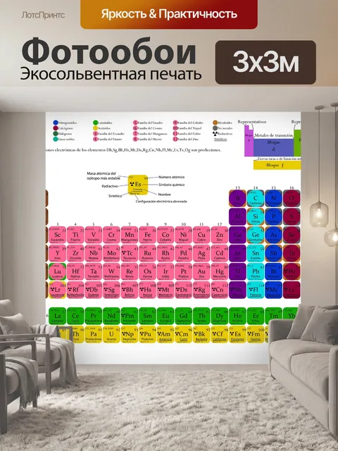 Фотообои Периодическая таблица, элемент, химия